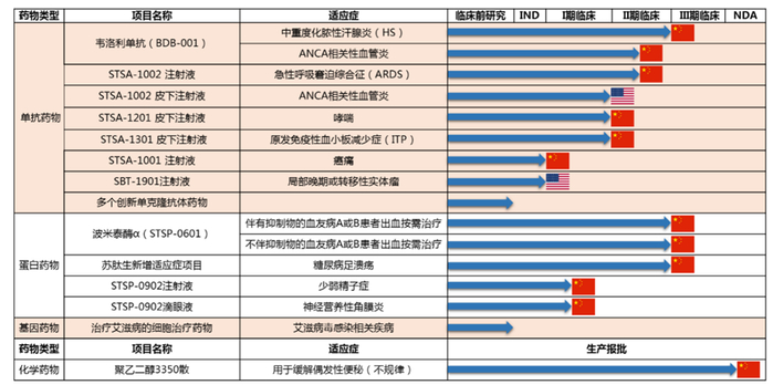 图片来源：公司2024年年报