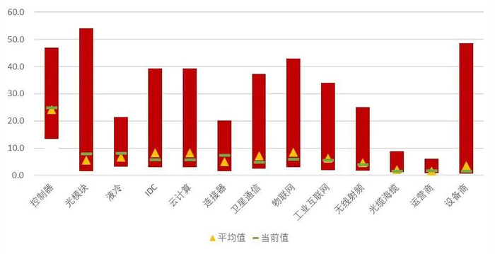 资料来源：Wind，山西证券研究所