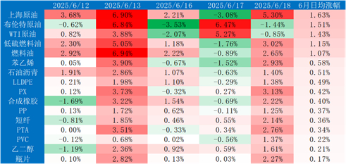 数据来源：同花顺，瑞达期货研究院