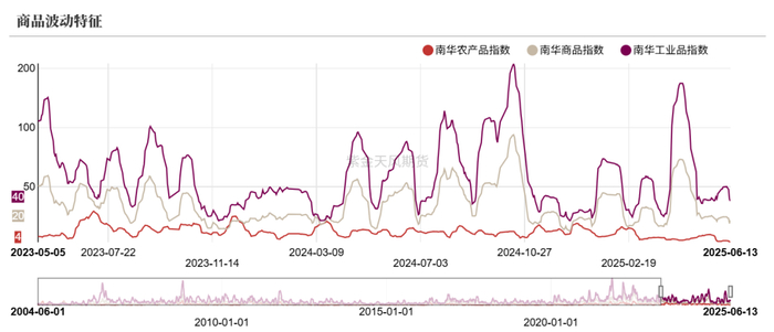 数据来源：紫金天风期货研究所