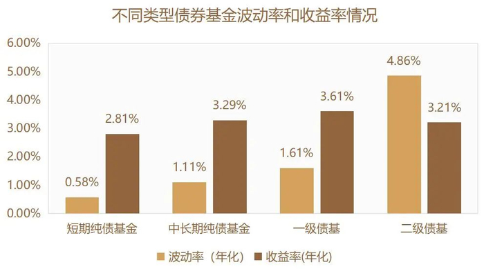 数据来源：Wind，时间2020.6.18-2025.6.18