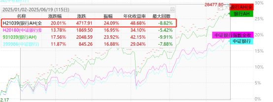 来源：Wind，2015.1.1-2025.6.19