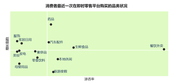 数据来源：WPP群邑山海今
