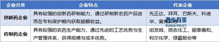 资料来源：普华有策