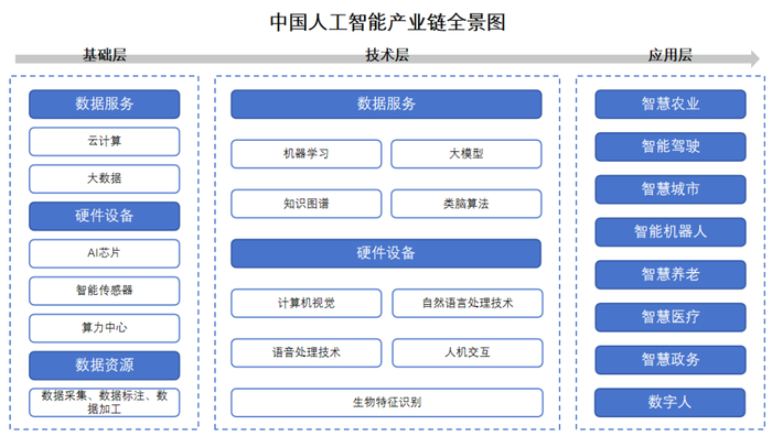 数据来源：中商产业研究院。