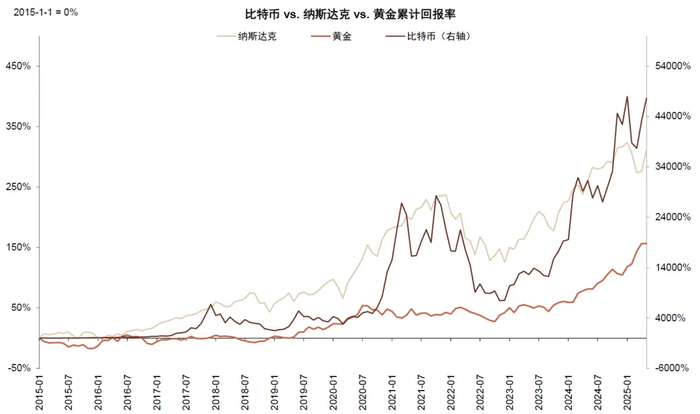 资料来源：Bloomberg，中金公司研究部