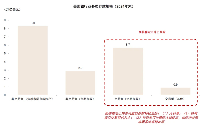 资料来源：FDIC，中金公司研究部