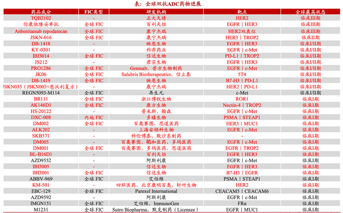 表格来源：医药魔方，浙商证券研究所