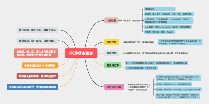 图片来源：中信建投研究发展部