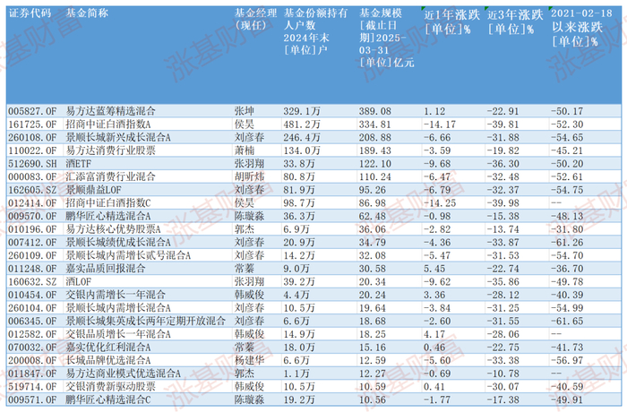 数据来源：Choice，截至2025.06.20