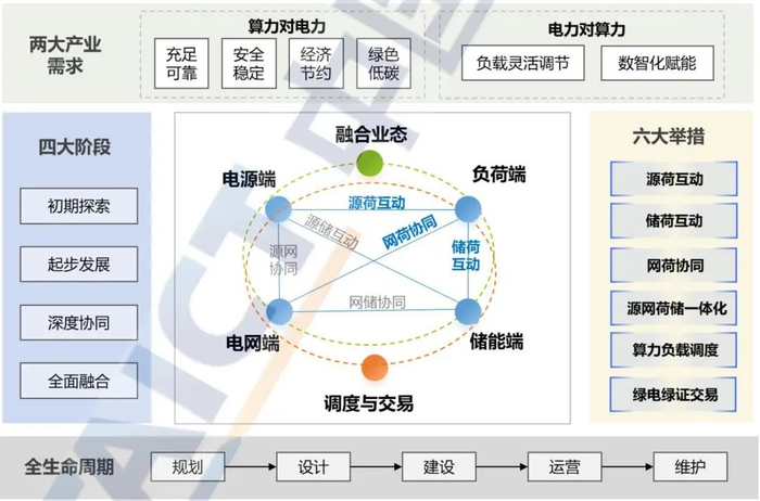 资料来源：CAICT，数字经济发展，山西证券研究所