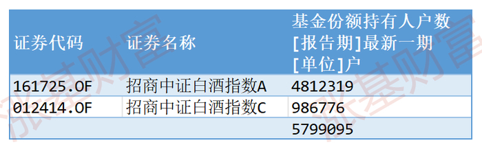 数据来源：Choice，截至2024.12.31