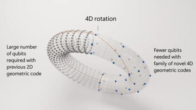 （来源：微软）