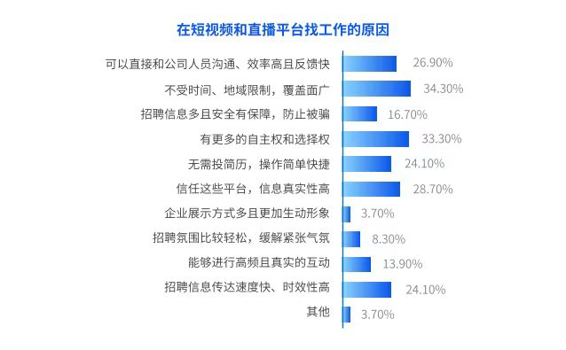 图片来源：中国就业培训技术指导中心直播带岗发展报告