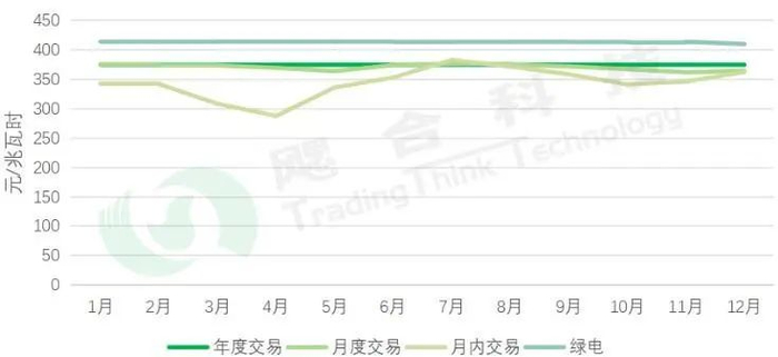资料来源：飔合科技，山西证券研究所