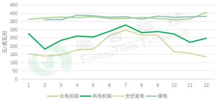 资料来源：飔合科技，山西证券研究所