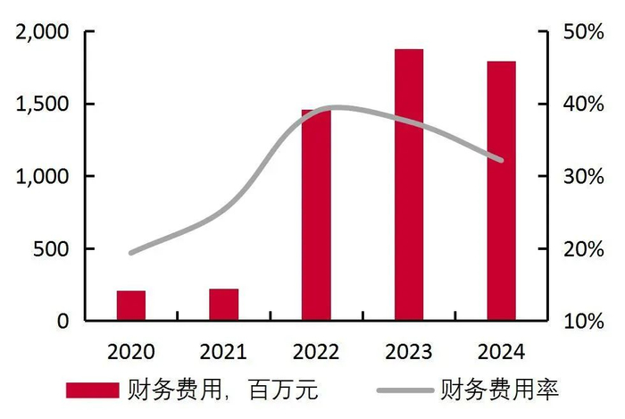 资料来源：wind，山西证券研究所