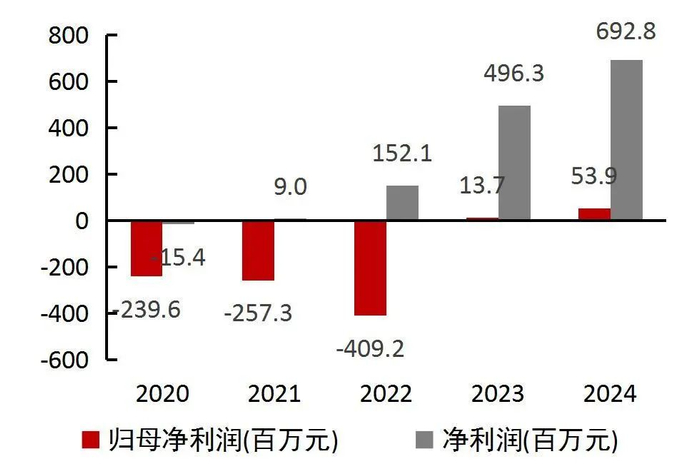 资料来源：wind，山西证券研究所