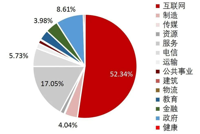 资料来源：《先进计算暨算力发展指数蓝皮书（2024年）》，CAICT，山西证券研究所