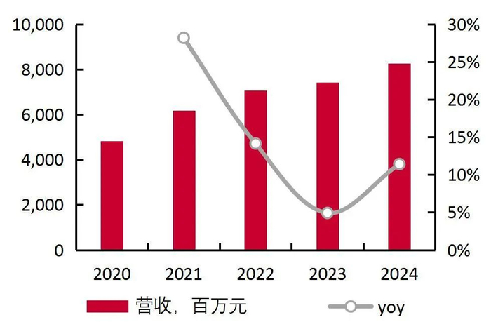资料来源：wind，山西证券研究所