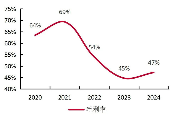资料来源：wind，山西证券研究所