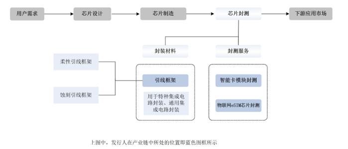 图源:新恒汇招股说明书
