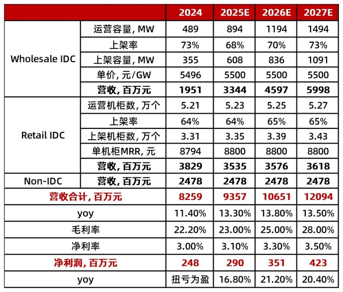 资料来源：wind，山西证券研究所