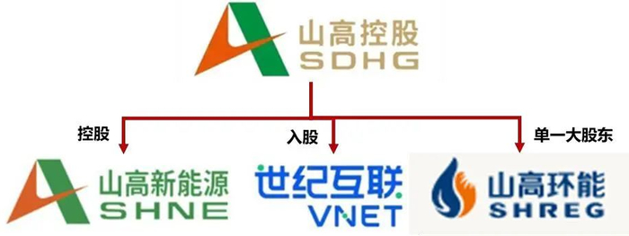 资料来源：山高控股官网，山西证券研究所整理