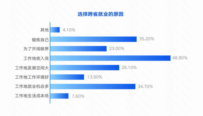 图片来源：中国就业培训技术指导中心直播带岗发展报告