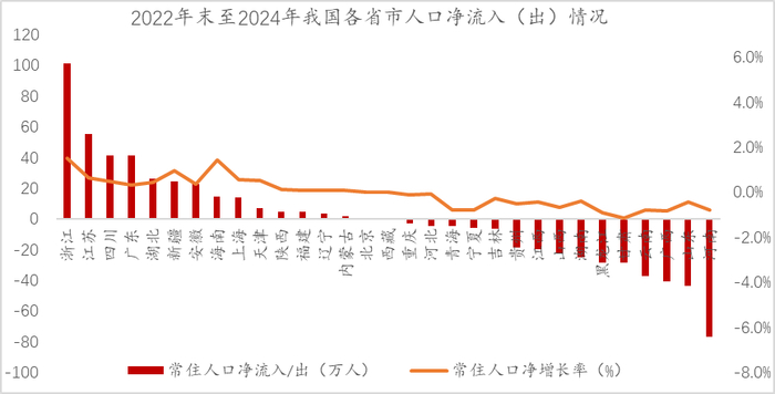 数据来源：wind，中泰研究所