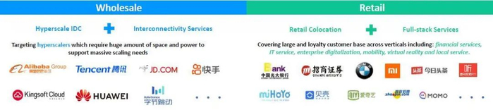 资料来源：Wind，世纪互联2024年业绩交流演示材料，山西证券研究所