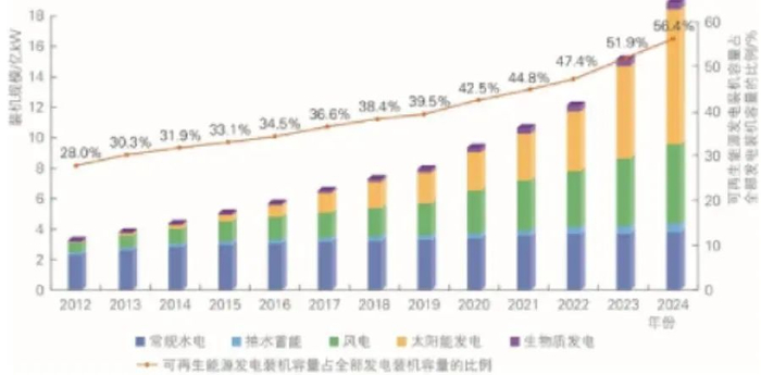 资料来源：水利水电规划设计总院，《中国可再生能源发展报告2024年度》，山西证券研究所