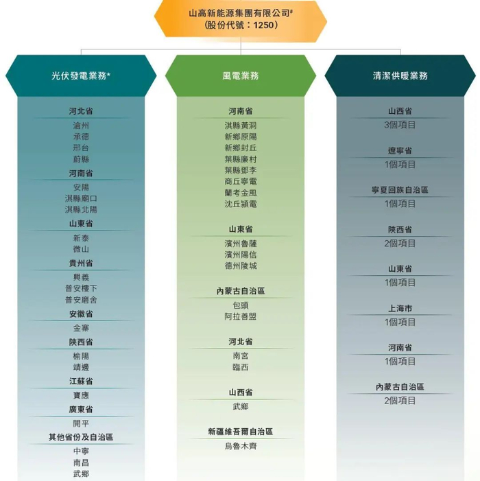 资料来源：山高新能源2024年年报，山西证券研究所