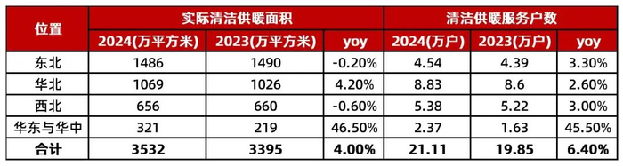 资料来源：山高新能源2024年年报，山西证券研究所