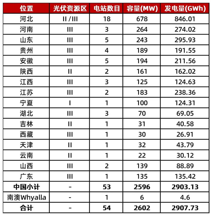 资料来源：山高新能源2024年年报，山西证券研究所