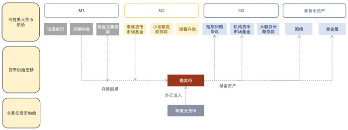 资料来源：美国财政部，中金公司研究部