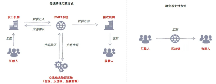 资料来源：SWIFT，中金公司研究部