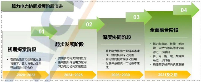 资料来源：CAICT，数字经济发展，山西证券研究所
