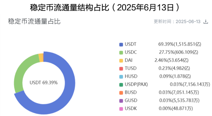 资料来源：币界网，天风证券研究所