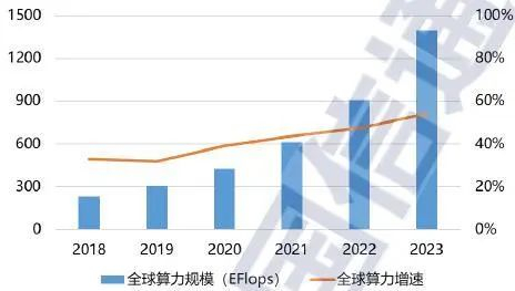 资料来源：CAICT，山西证券研究所