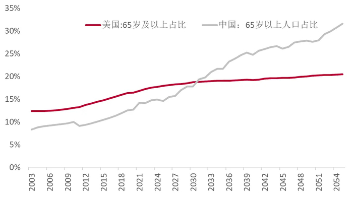 数据来源：wind，中泰研究所