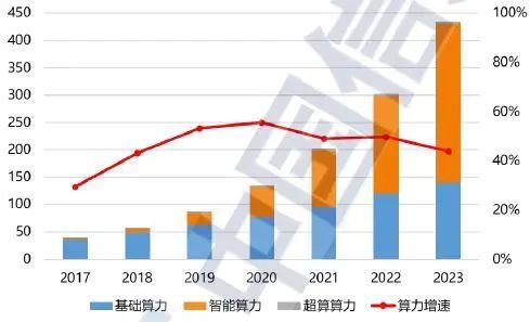 资料来源：CAICT，山西证券研究所