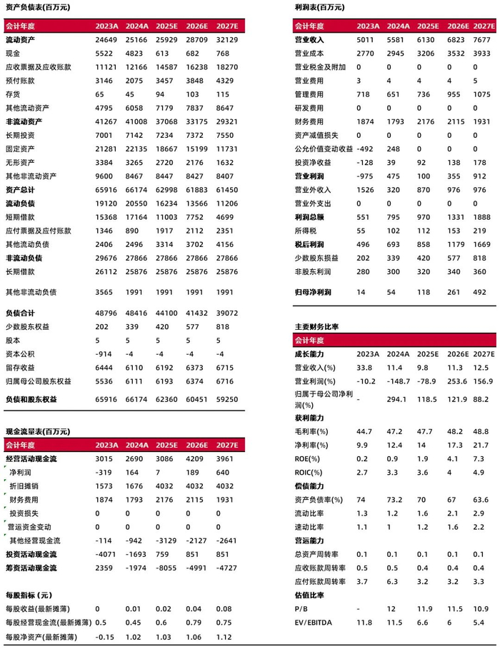 资料来源：最闻，山西证券研究所