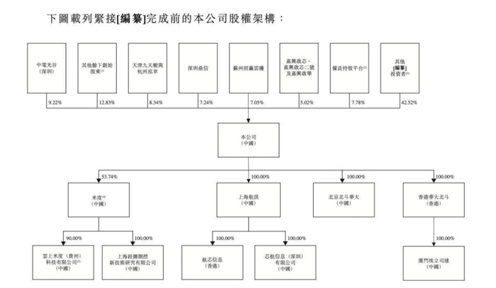 图源：《招股书》