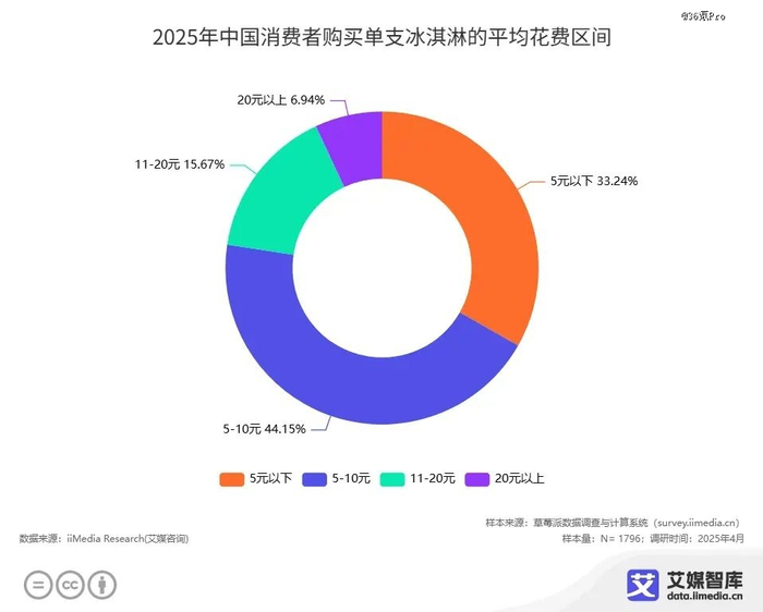 图片来自艾媒咨询