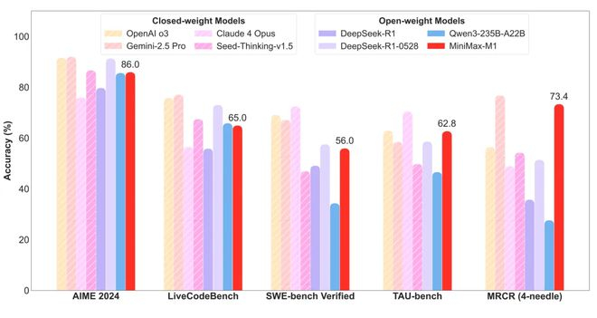 图片来源：MiniMax