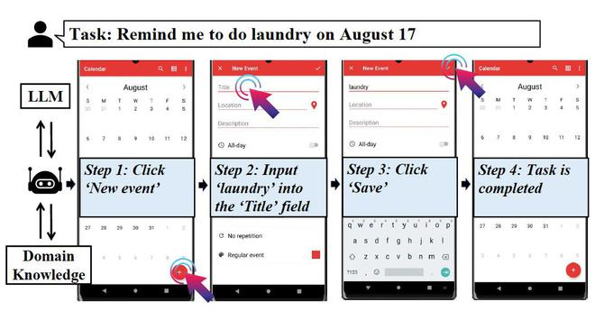 图丨 一个大模型驱动的移动任务自动化示例（来源：arXiv）