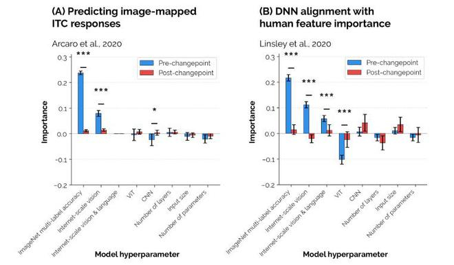 （来源：arXiv）