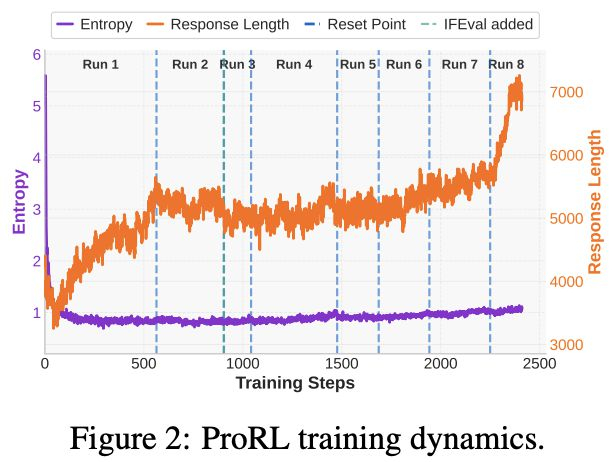 下图8展示了整个训练过程中KL散度的变化情况。