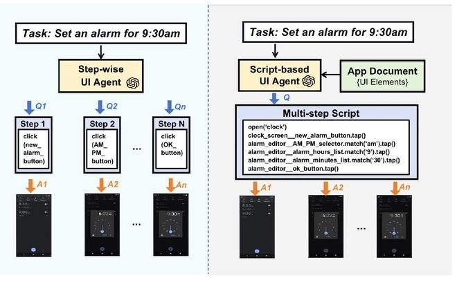 （来源：arXiv）
